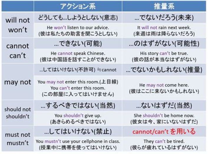 気にしない 英語のフレーズ例